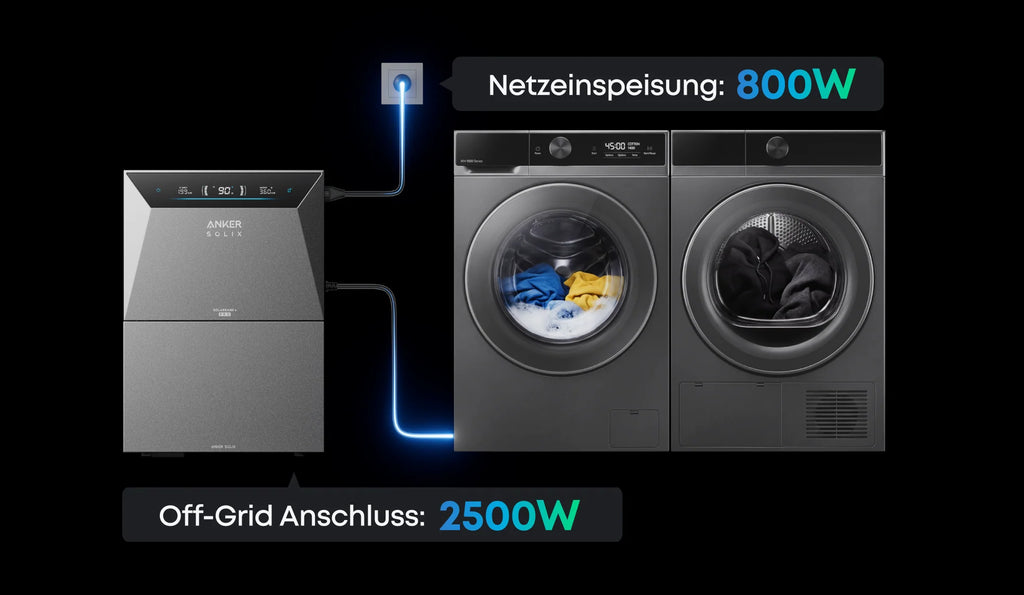 Solarbank 4 Pro Balkonkraftwerk 2000 Wp Komplett-Set